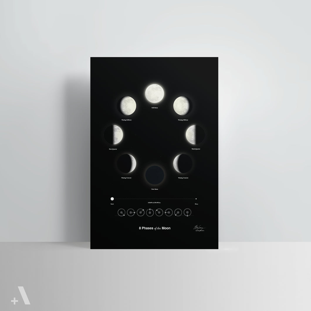 Phases of the Moon / Poster Art Print